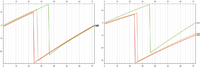 An image collage showing various plugins used for Pre-Race Simulation in ONE TIMING.