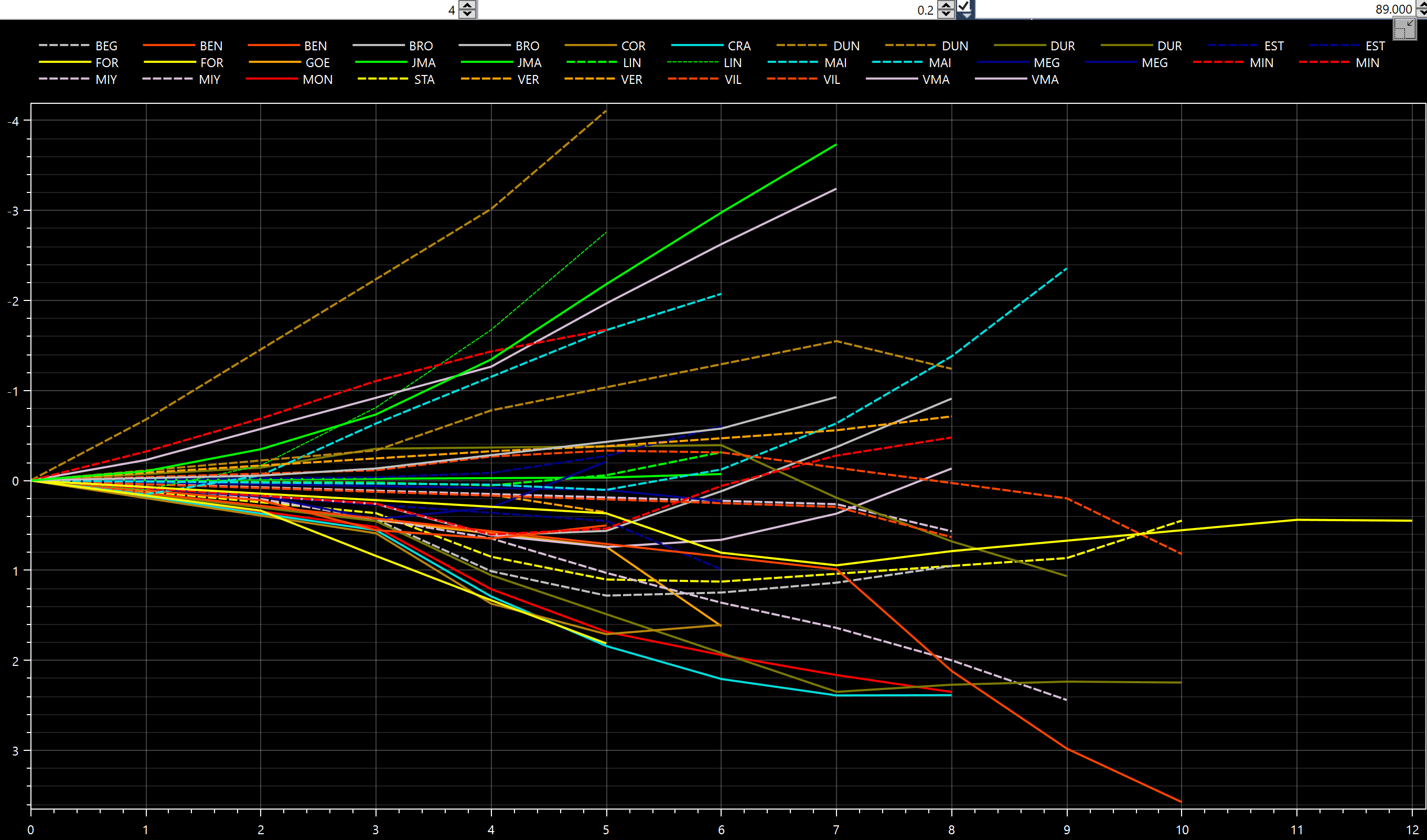 Long Run Analysis Chart Example
